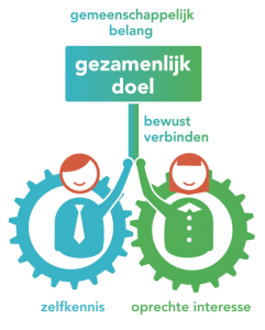 Bourne2Connect Visie