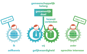 De eerste 5 sleutels voor stralen in je werk