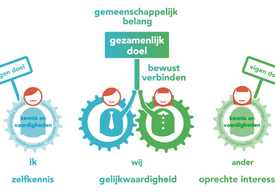 De eerste 5 sleutels voor stralen in je werk